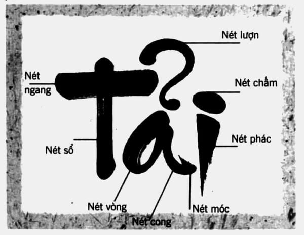 8 nét cơ bản trong thư pháp Việt theo phương pháp của Đăng Học