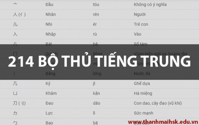 Hình ảnh minh họa cho khái niệm 214 bộ thủ tiếng Trung và cấu trúc của chúng