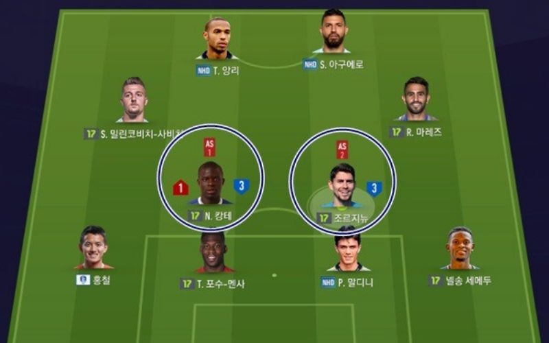 Sơ Đồ 4-2-2-2 Tấn Công Trung Lộ Sức Mạnh Hủy Diệt Của Cặp Tiền Đạo Kép