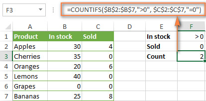 Bảng dữ liệu Excel minh họa cách đếm nhiều điều kiện theo logic AND