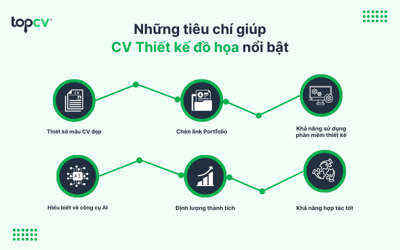 Những tiêu chí vàng giúp mẫu CV ngành Thiết kế đồ họa trở nên nổi bật