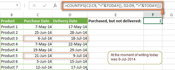 Ví dụ COUNTIFS kết hợp hàm TODAY để lọc dữ liệu theo ngày hiện tại