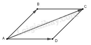 Minh họa quy tắc hình bình hành để cộng hai vector