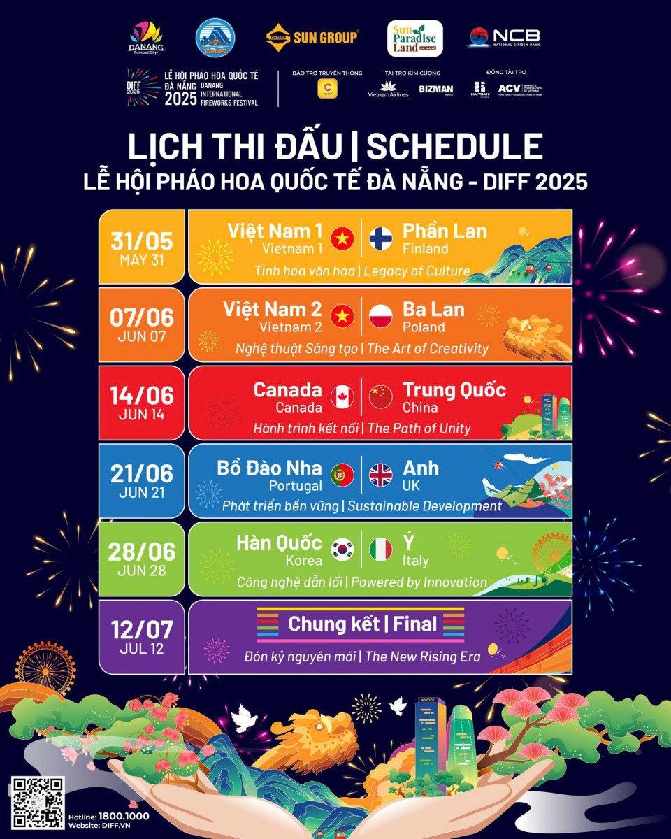 Lịch thi đấu Lễ hội Pháo hoa Quốc tế Đà Nẵng 2025