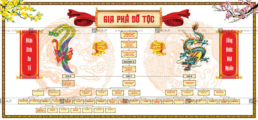 Mẫu cây gia phả dòng họ Đỗ với cấu trúc rõ ràng