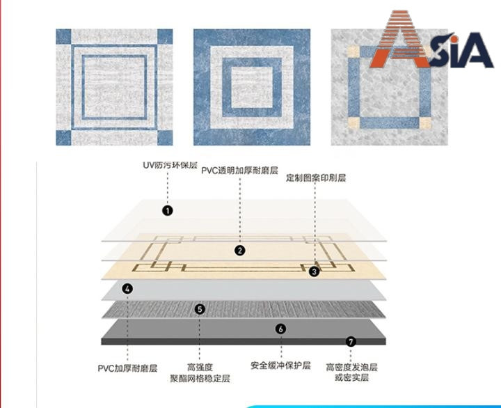 Cấu tạo các lớp của nền hoa văn