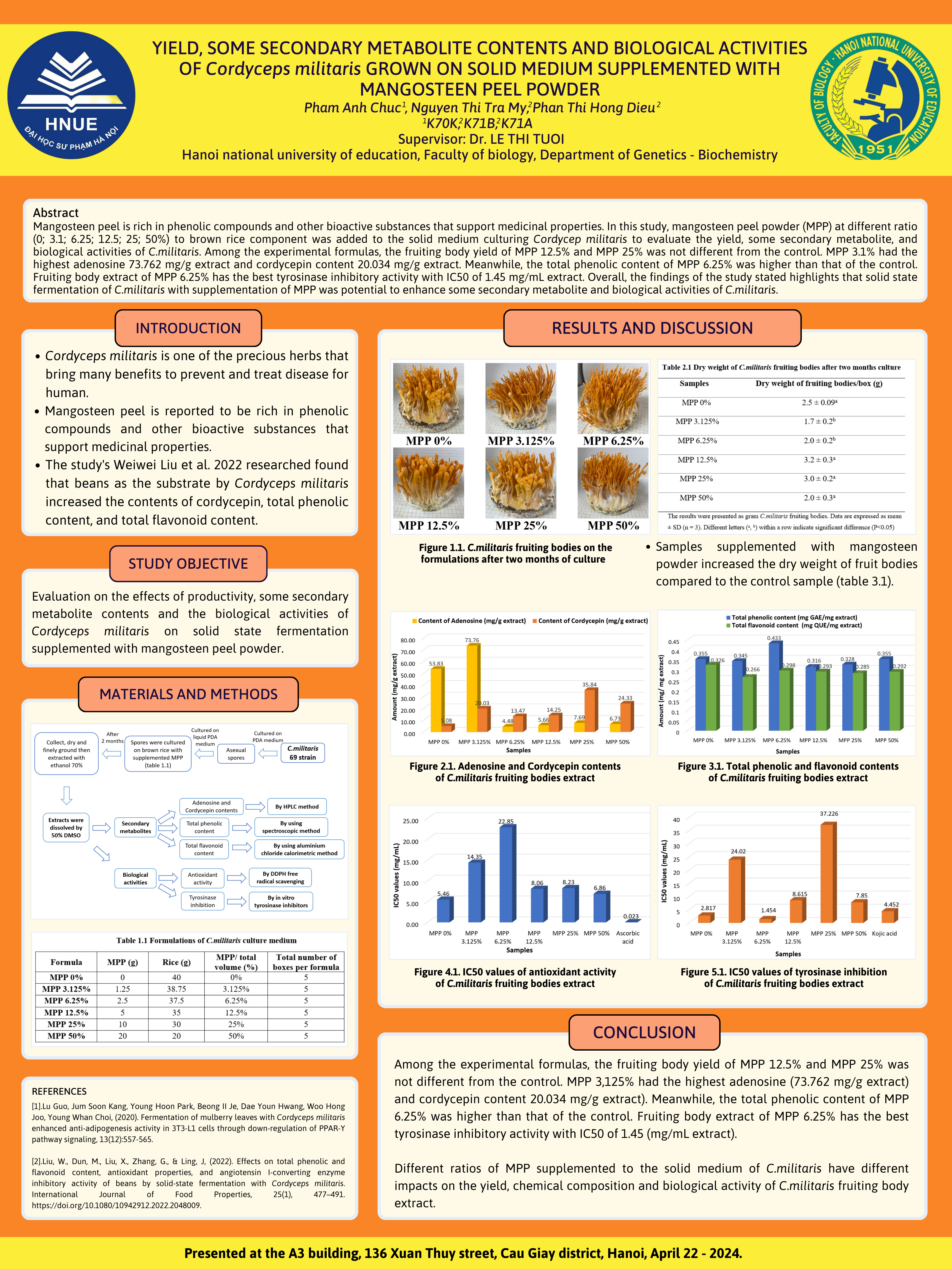 Poster đạt giải Nhì của nhóm sinh viên Phạm Anh Chúc, Nguyễn Thị Trà My và Phan Thị Hồng Diệu
