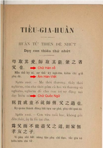 Bảng so sánh chữ Hán cổ, âm Hán Việt và chữ Quốc ngữ hiện đại