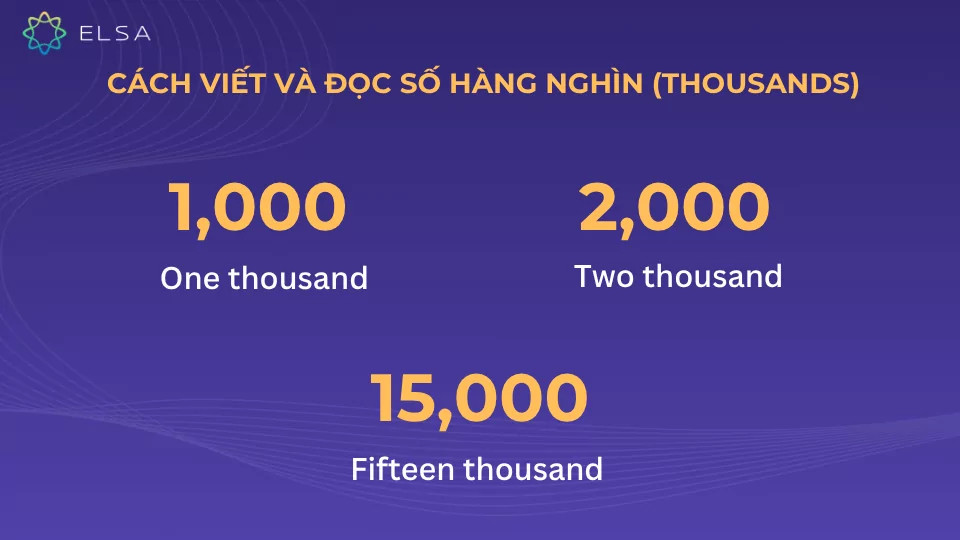 Cách viết số hàng nghìn trong tiếng Anh